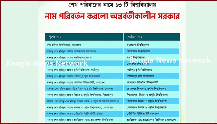 ১৩ বিশ্ববিদ্যালয় থেকে সরলো শেখ পরিবারের নাম